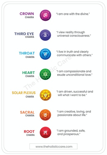 7 chakra wall art poster with short affirmations | spiritual decor