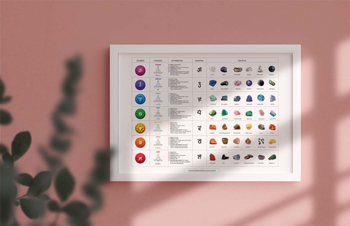 Align your energy: 7 chakras wall art with gemstones & crystals – download now