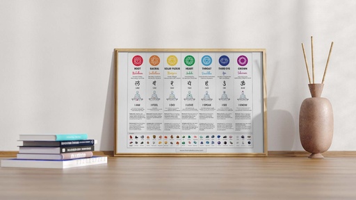 A guide to understanding and balancing your chakras for optimal health – 7 chakra poster wall art digital download