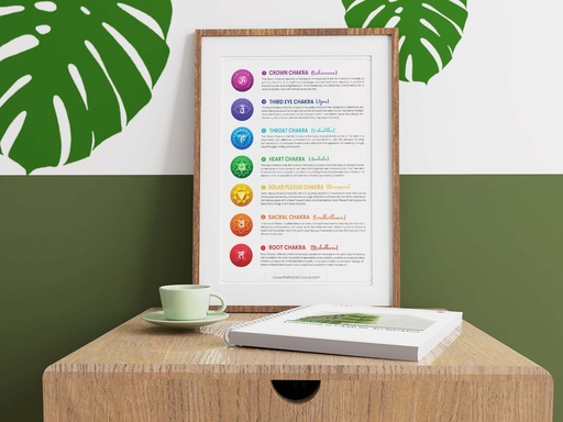 Discover the power of 7 chakras: digital chart/poster for balancing and understanding