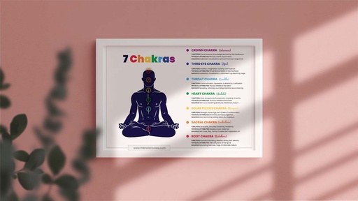 Explore the Profound Attributes of Each Chakra - Poster Wall Design