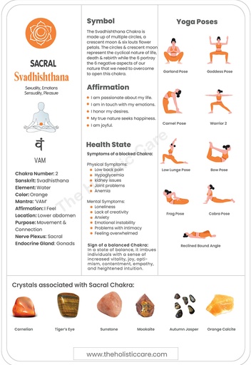 Comprehensive guide to understanding and aligning your sacral chakra - digital download