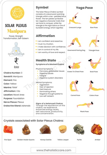 Balancing Your Manipura: How to Realign Your Solar Plexus Chakra Digital Download