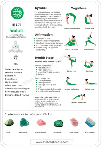 Heart Chakra Unlocked: Your Guide to the Anahata Chakra Digital Download
