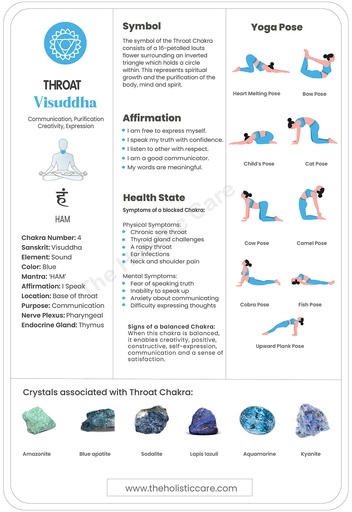 Throat Chakra Unlocked: Your Guide to the Vishuddha Chakra - Digital Download