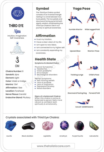 Third Eye Chakra Unlocked: Your Guide to the Ajna Chakra - Digital Download