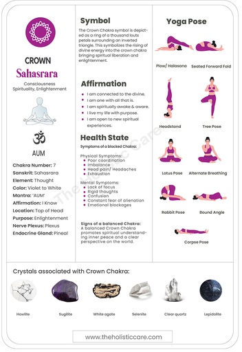 Crown Chakra Unlocked: Your Guide to the Sahasrara Chakra - Digital Download