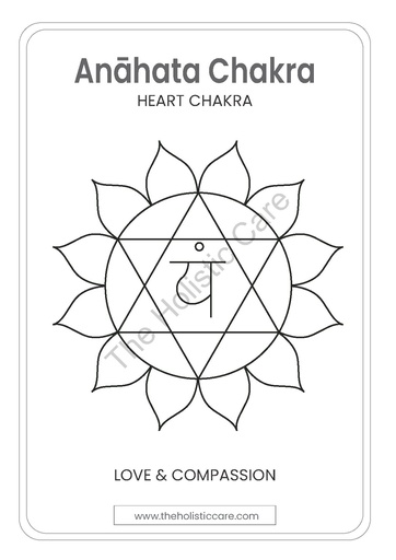 Heart Chakra (Anahata Chakra) Wall Art Poster - Instant Digital Download | Spiritual Decor