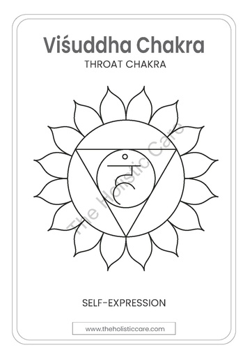Throat Chakra (Vishuddha Chakra) Wall Poster | Instant Digital Art Download 